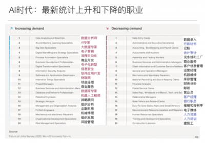 面對(duì)不確定的未來(lái)，愛(ài)迪學(xué)校 如何選擇孩子的教育？聚焦網(wǎng)絡(luò)與信息安全軟件開(kāi)發(fā)