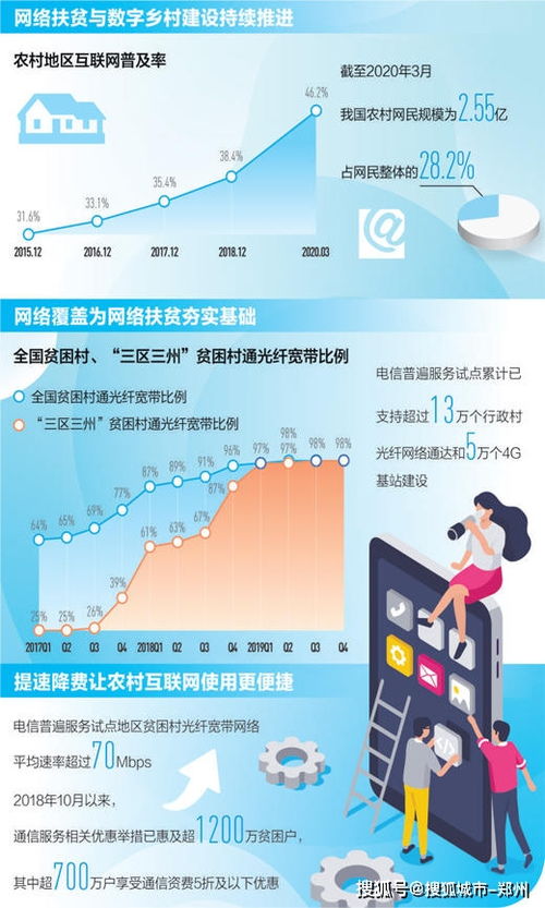 網(wǎng)絡(luò)提速降費(fèi)成效顯著，年末貧困村寬帶通達(dá)率將超99%